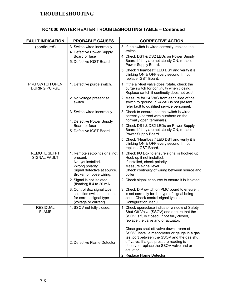 Troubleshooting | AERCO KC Series Equipped with C-More Controller for Massachusetts Only User Manual | Page 71 / 98