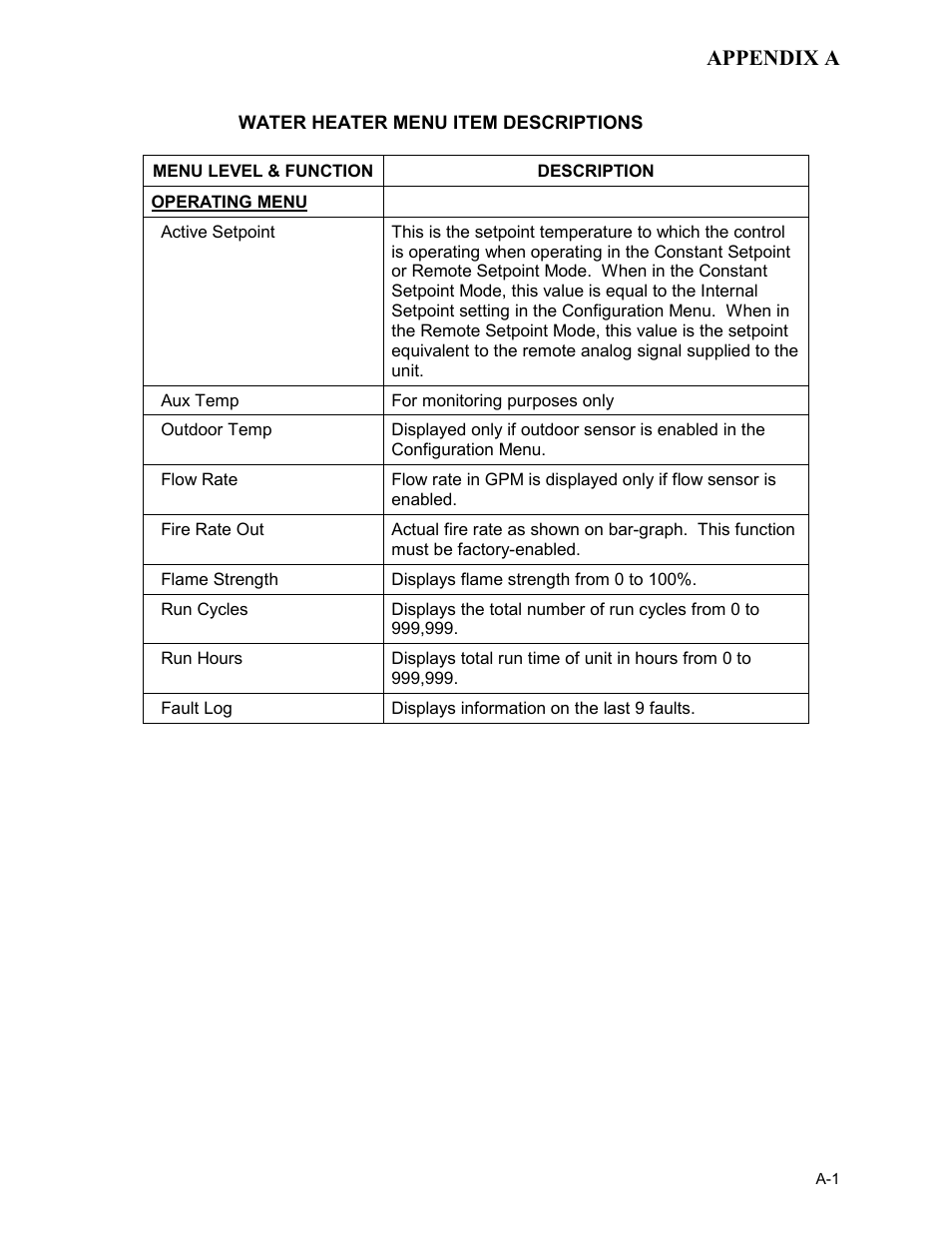 Kc-h-app-a-11-25-08.gr, Appendix a | AERCO KC Series Equipped with C-More Controller for Massachusetts Only User Manual | Page 73 / 98