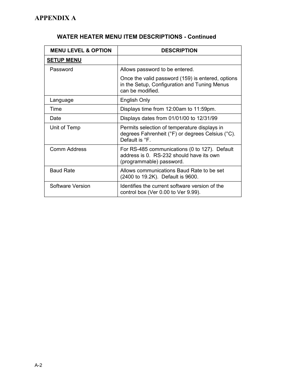 Appendix a | AERCO KC Series Equipped with C-More Controller for Massachusetts Only User Manual | Page 74 / 98
