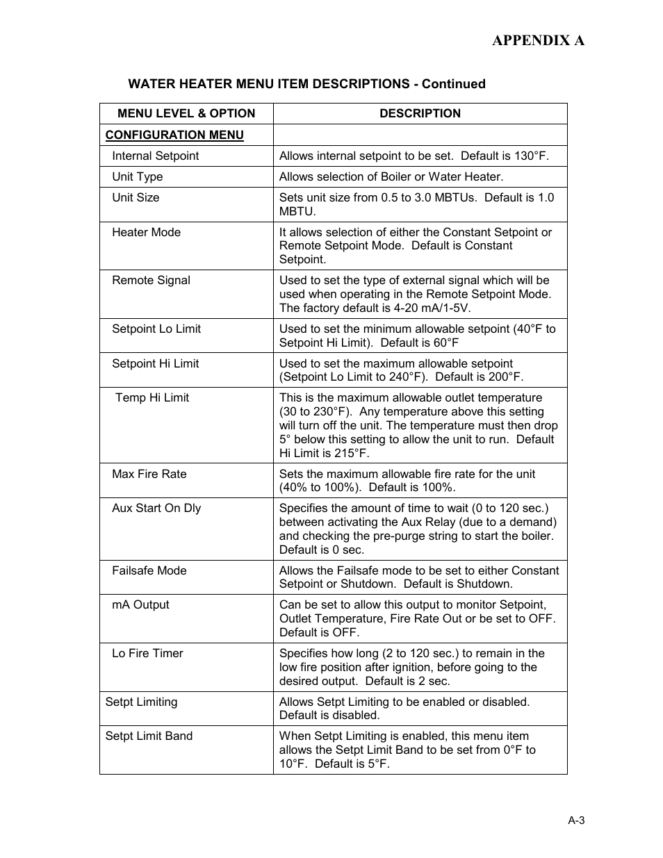 Appendix a | AERCO KC Series Equipped with C-More Controller for Massachusetts Only User Manual | Page 75 / 98