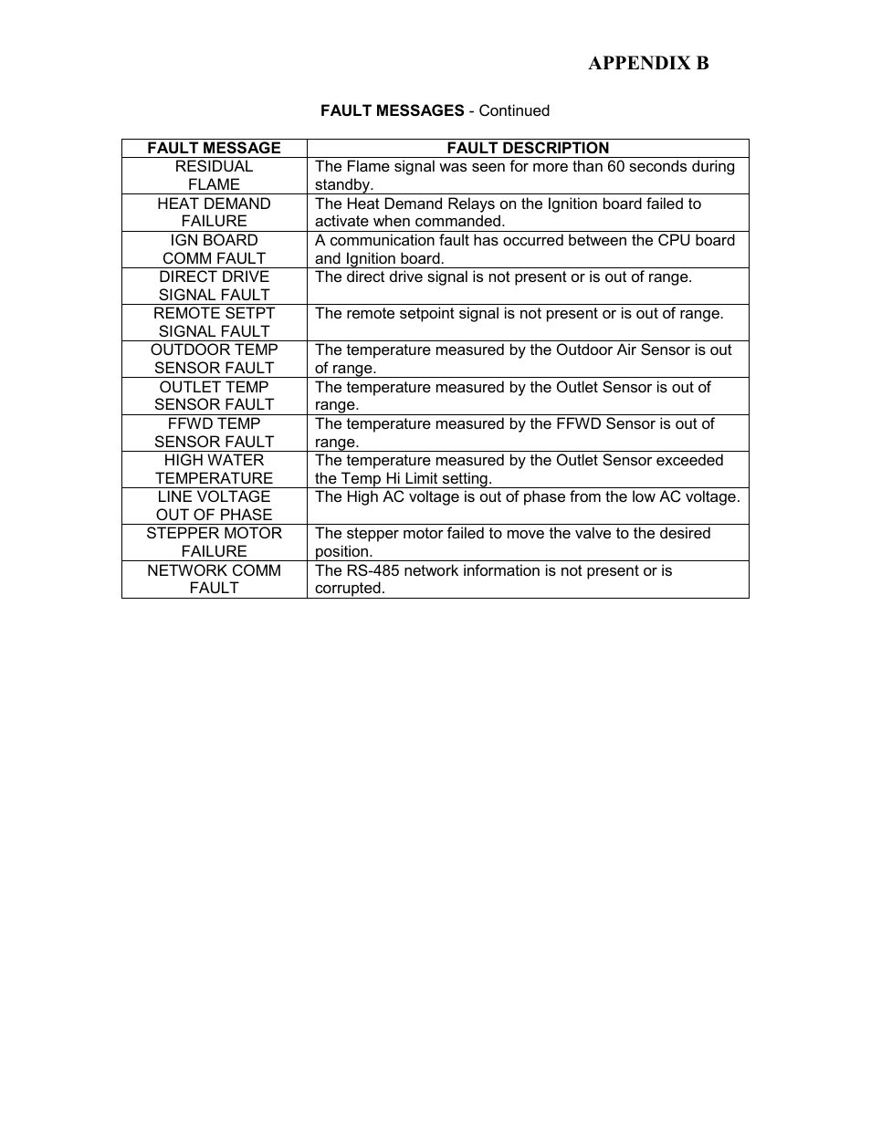 Appendix b | AERCO KC Series Equipped with C-More Controller for Massachusetts Only User Manual | Page 79 / 98