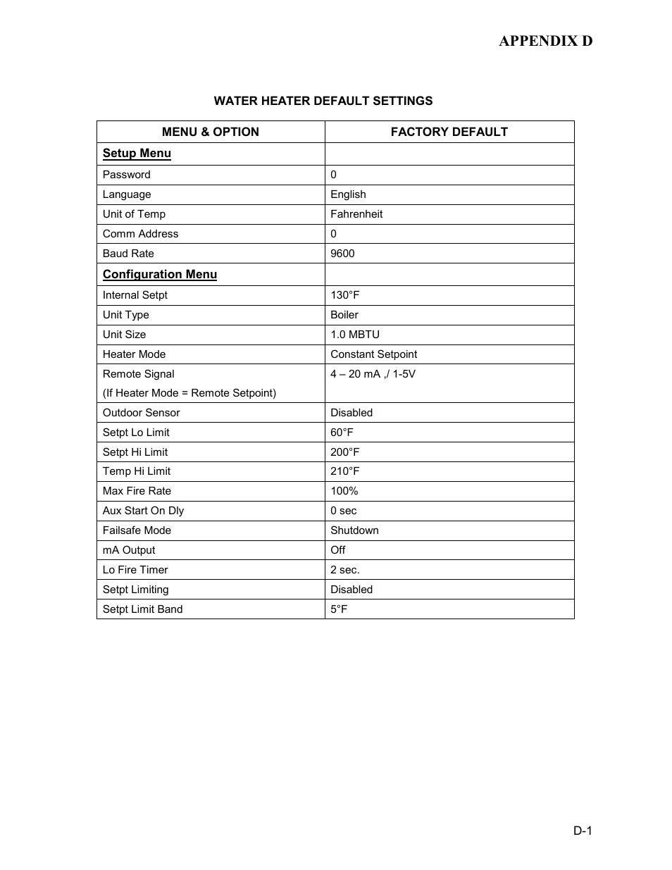 Kc-h-app-d-july-06, Appendix d | AERCO KC Series Equipped with C-More Controller for Massachusetts Only User Manual | Page 81 / 98