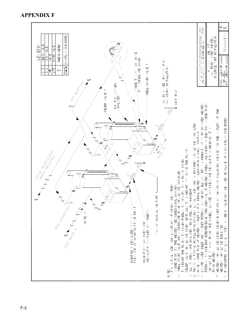 Appendix f | AERCO KC Series Equipped with C-More Controller for Massachusetts Only User Manual | Page 92 / 98