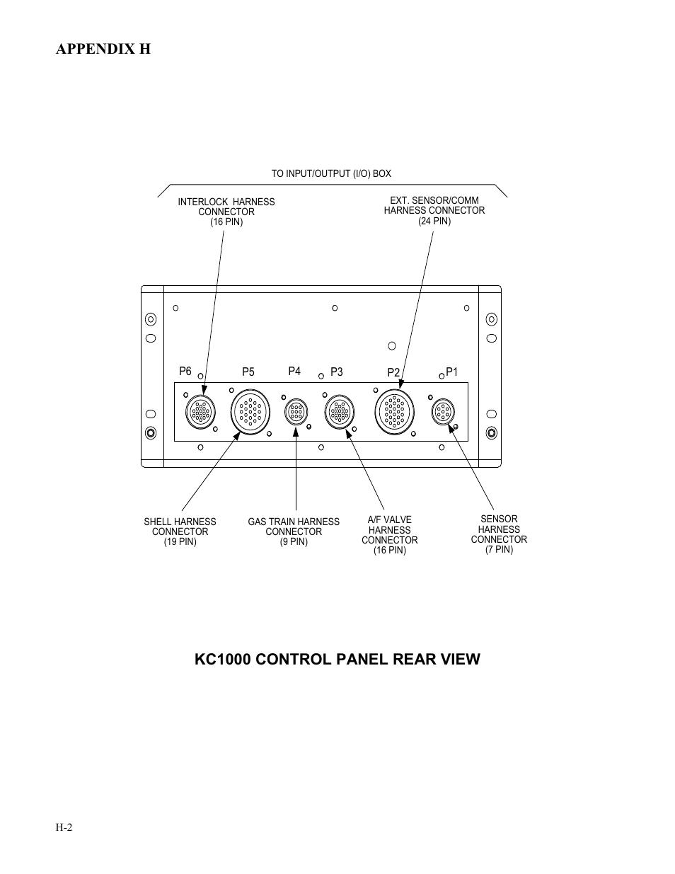 Appendix h, Kc1000 control panel rear view | AERCO KC Series Equipped with C-More Controller for Massachusetts Only User Manual | Page 96 / 98