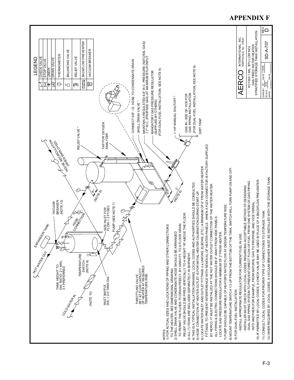 Aerco, Appendix f, Legend | Sd -a -707 | AERCO KC1000 Low NOx Water Heater July 2011 User Manual | Page 103 / 118