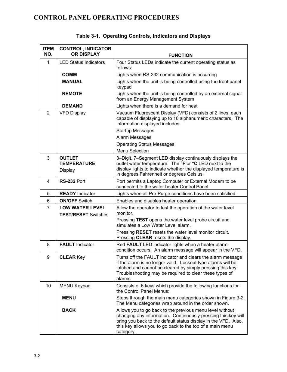 Control panel operating procedures | AERCO KC1000 Low NOx Water Heater July 2011 User Manual | Page 20 / 118