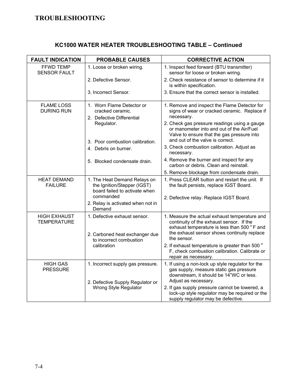 Troubleshooting | AERCO KC1000 Low NOx Water Heater July 2011 User Manual | Page 68 / 118
