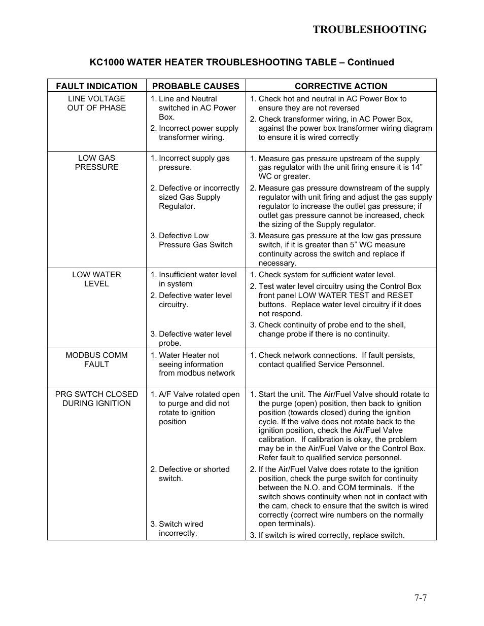 Troubleshooting | AERCO KC1000 Low NOx Water Heater July 2011 User Manual | Page 71 / 118