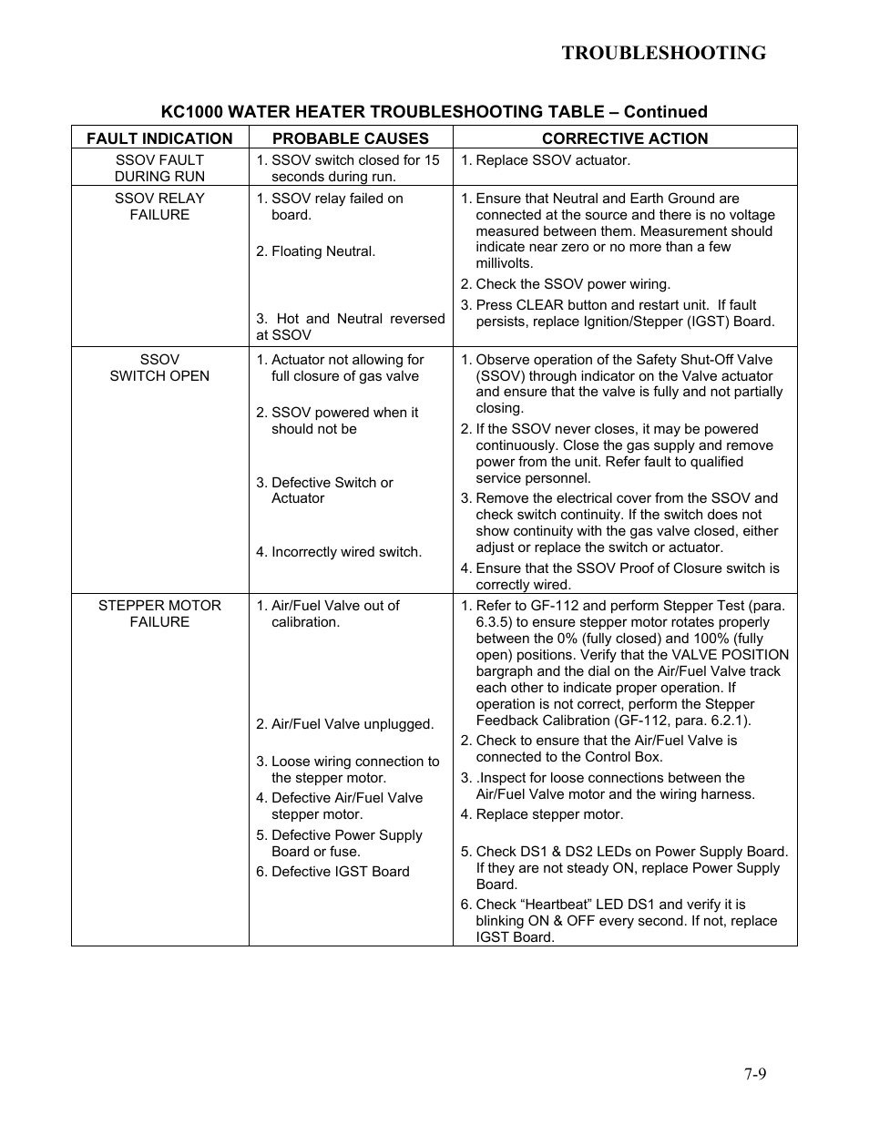 Troubleshooting | AERCO KC1000 Low NOx Water Heater July 2011 User Manual | Page 73 / 118
