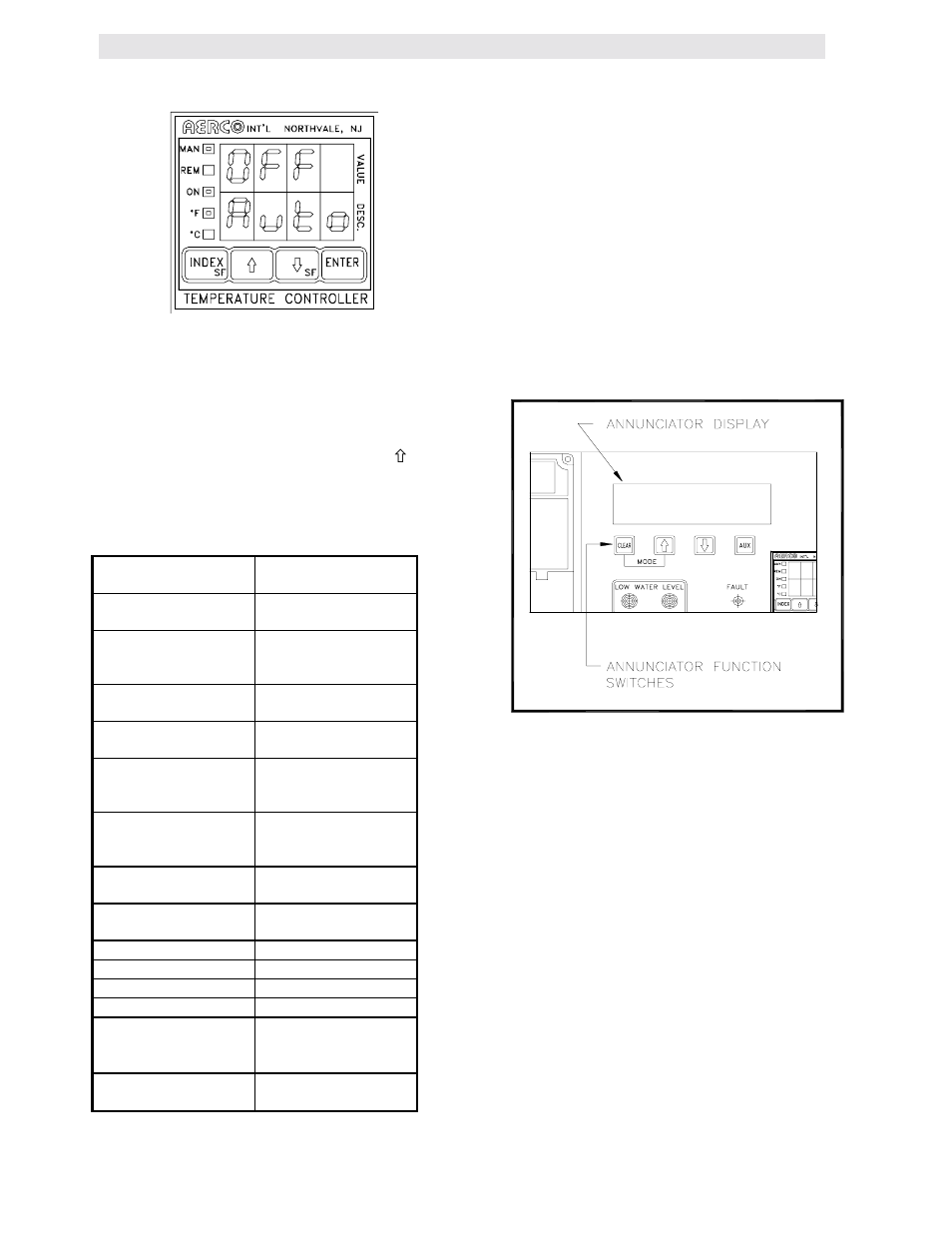 Auto/manual display with auto on, Figure 3.7, Auto/manual display with manual on | Figure 3.8, Annunciator function switches and lcd display, Control panel operating procedures | AERCO KC1000 Heater w/Mod-Box Controller User Manual | Page 17 / 84