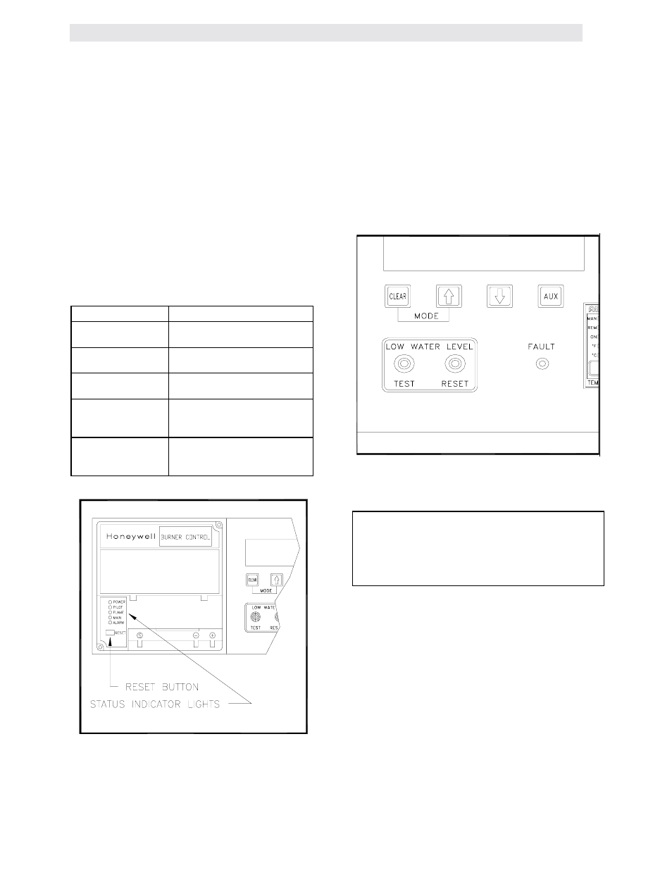 Figure 3.9, Combustion safeguard status indicator led location, Figure 3.10 | Water level test and reset switch locations, Control panel operating procedures | AERCO KC1000 Heater w/Mod-Box Controller User Manual | Page 19 / 84
