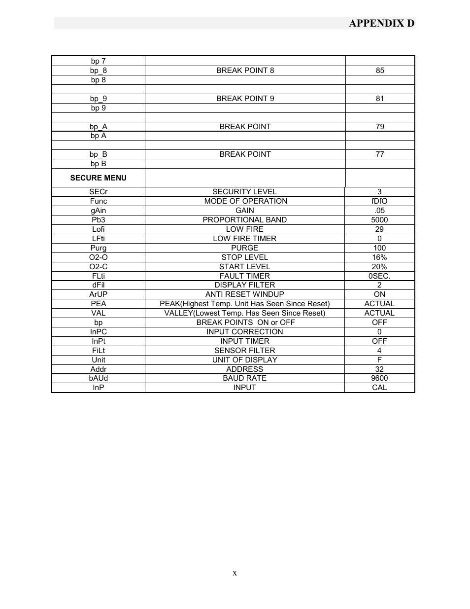 Secure menu, Appendix d | AERCO KC1000 Heater w/Mod-Box Controller User Manual | Page 68 / 84