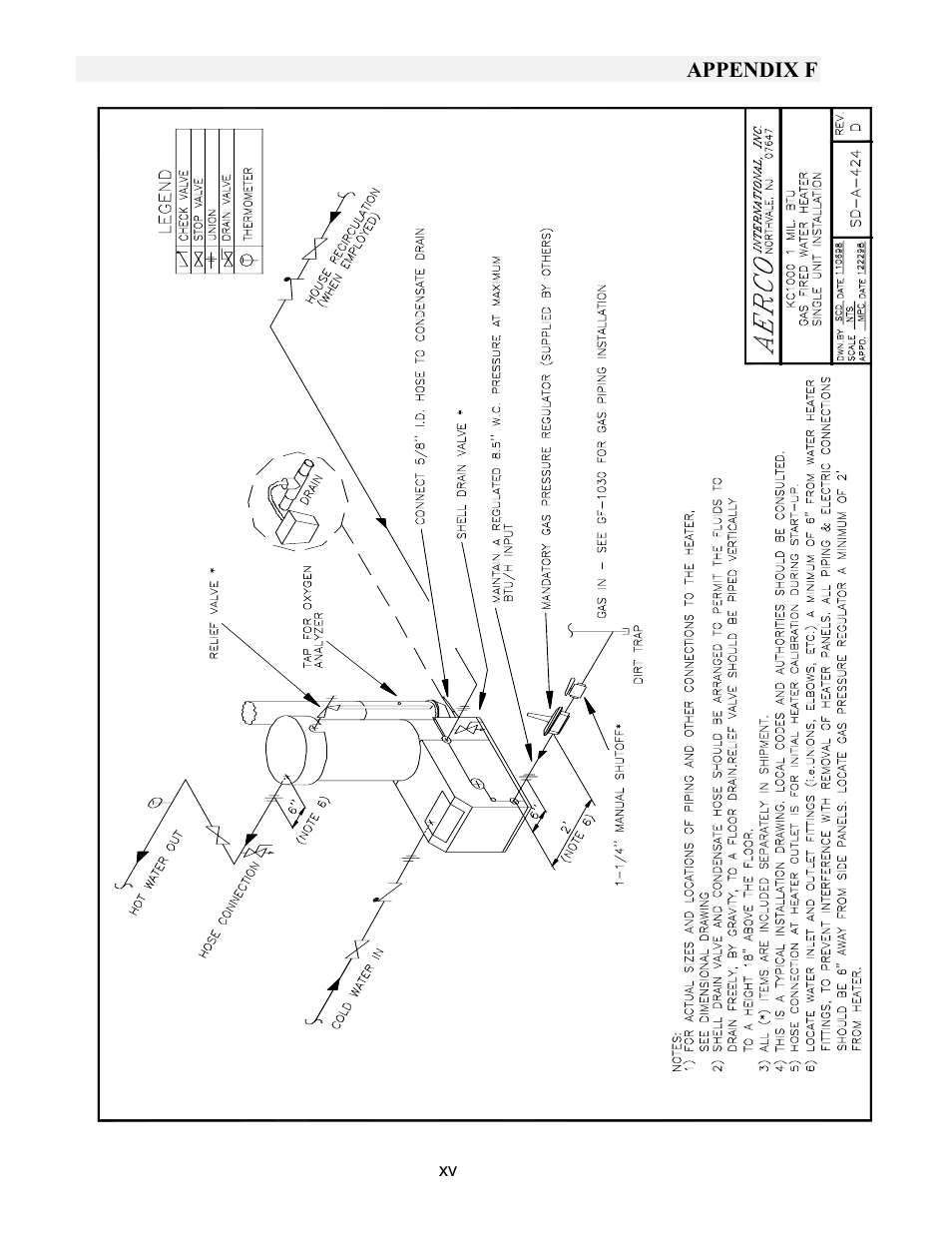 Appendix f | AERCO KC1000 Heater w/Mod-Box Controller User Manual | Page 73 / 84