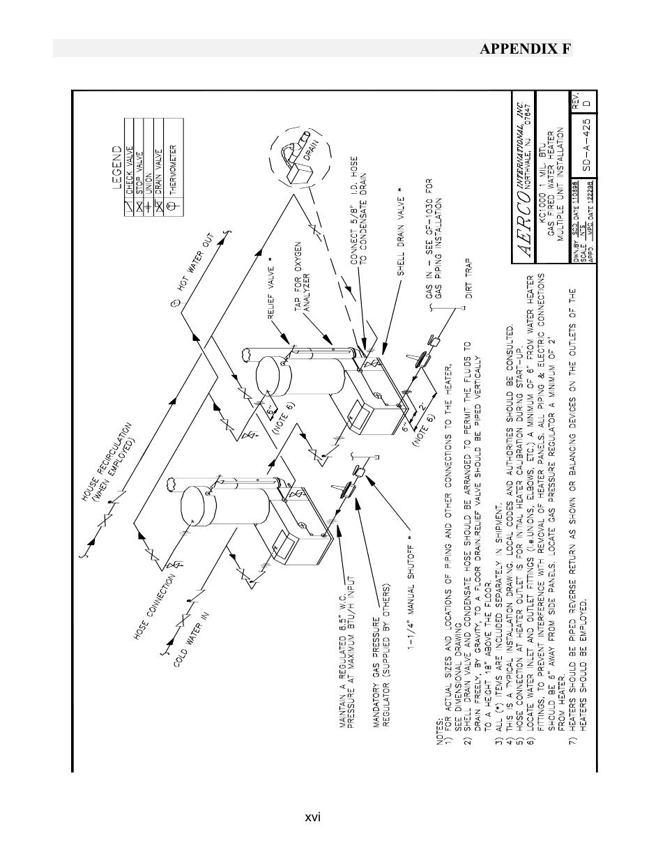 Appendix f | AERCO KC1000 Heater w/Mod-Box Controller User Manual | Page 74 / 84