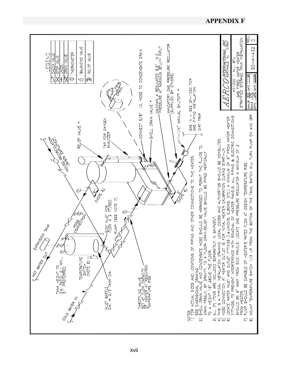 Appendix f | AERCO KC1000 Heater w/Mod-Box Controller User Manual | Page 75 / 84