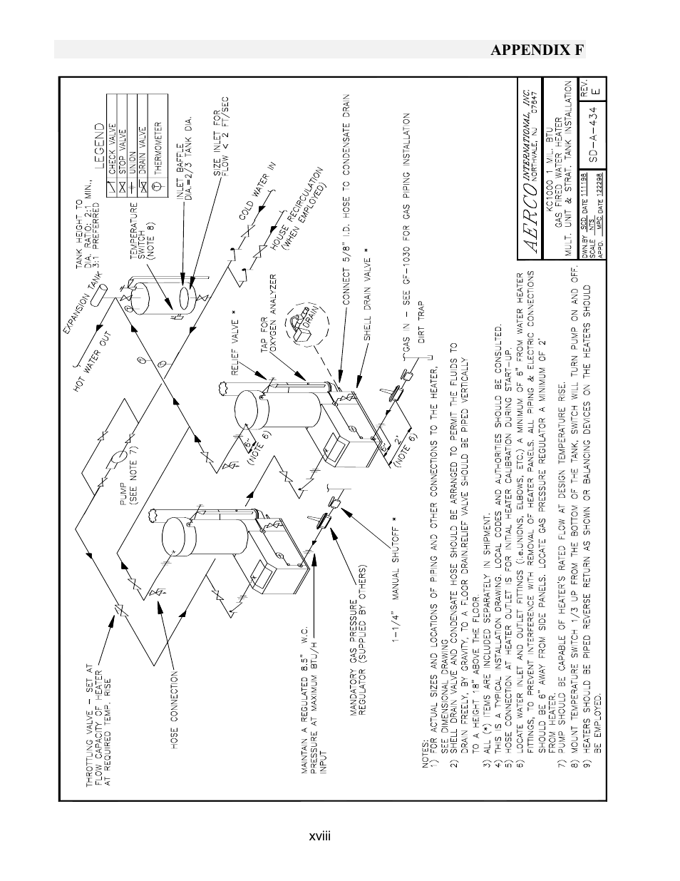 Appendix f | AERCO KC1000 Heater w/Mod-Box Controller User Manual | Page 76 / 84