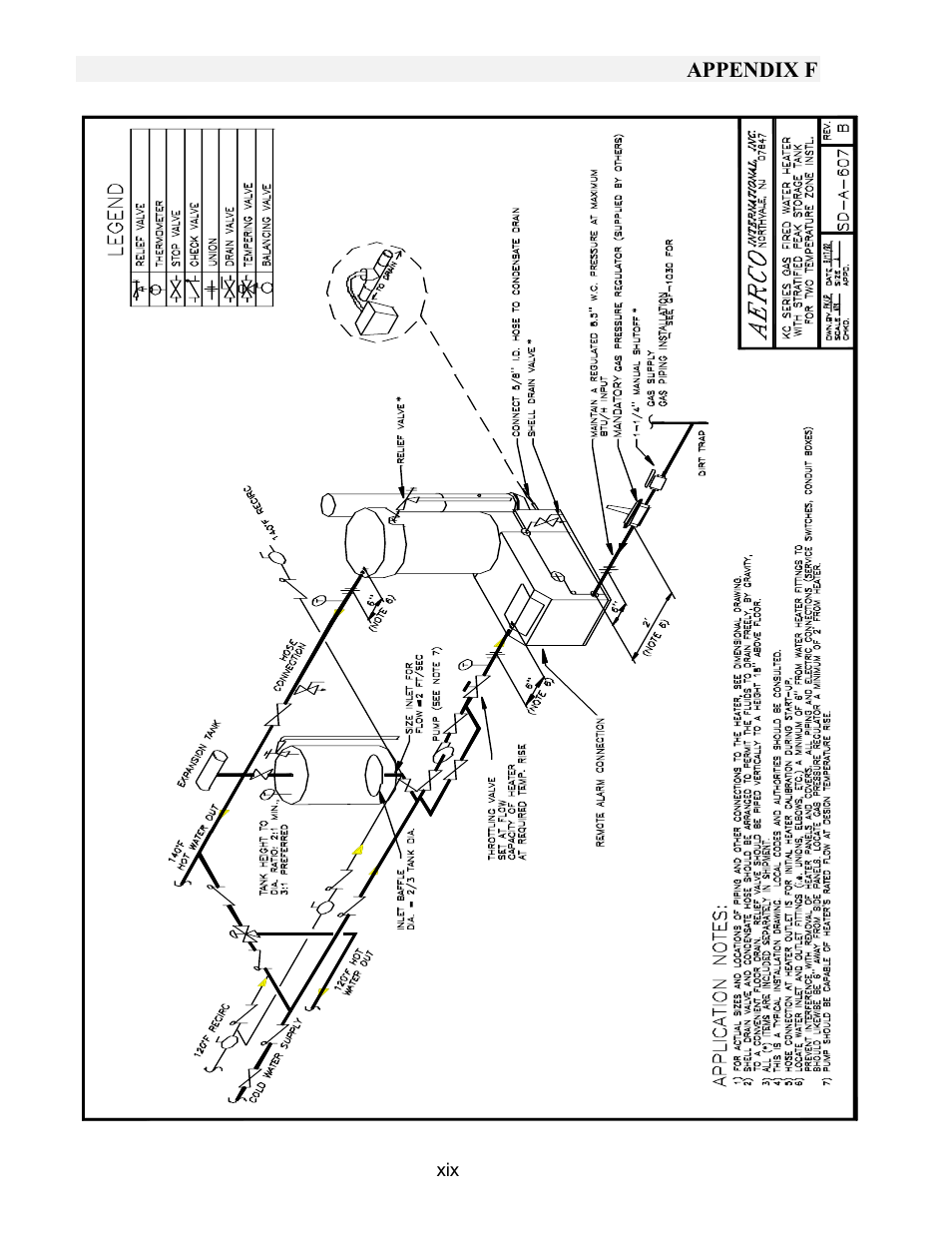 Appendix f | AERCO KC1000 Heater w/Mod-Box Controller User Manual | Page 77 / 84