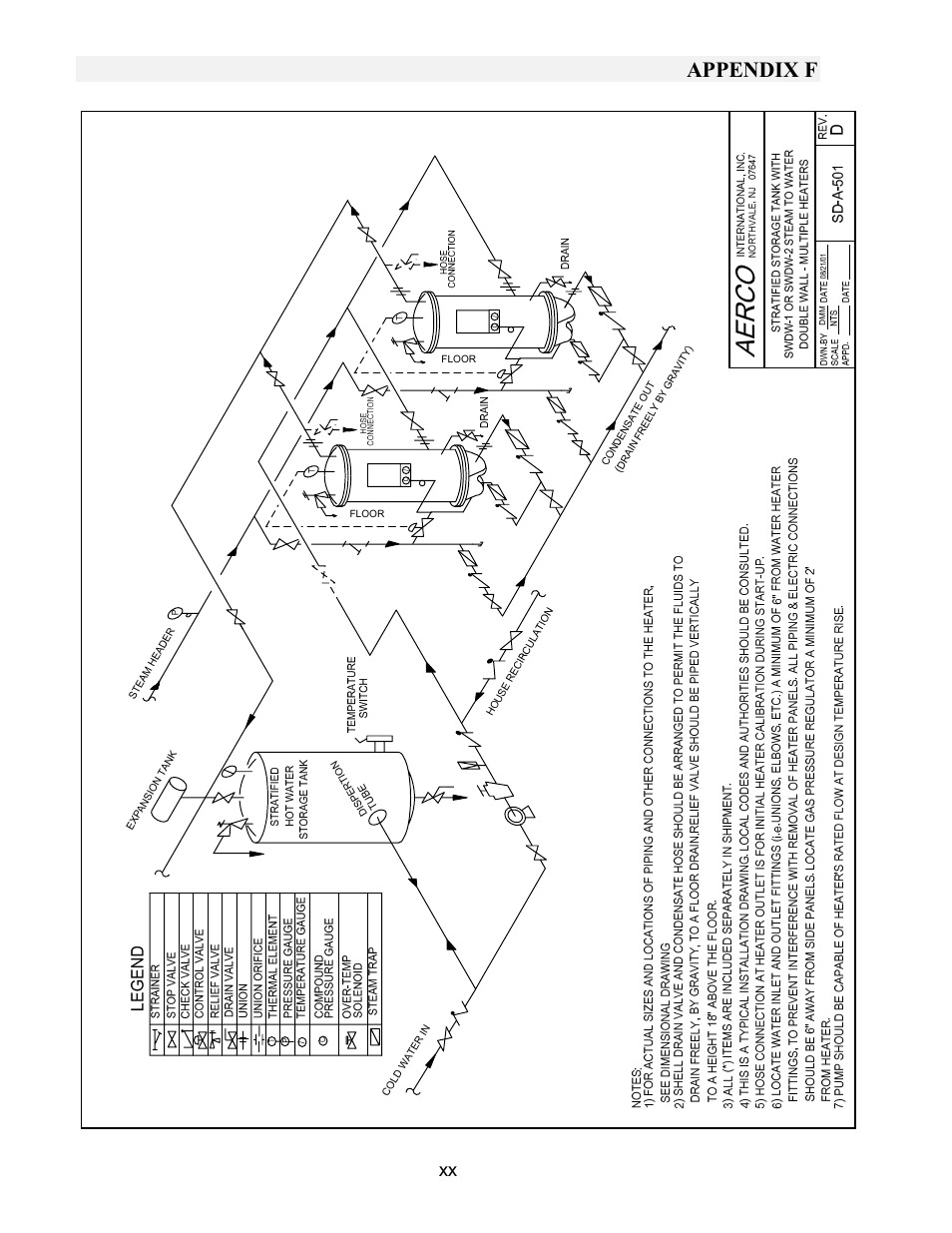Appendix f | AERCO KC1000 Heater w/Mod-Box Controller User Manual | Page 78 / 84