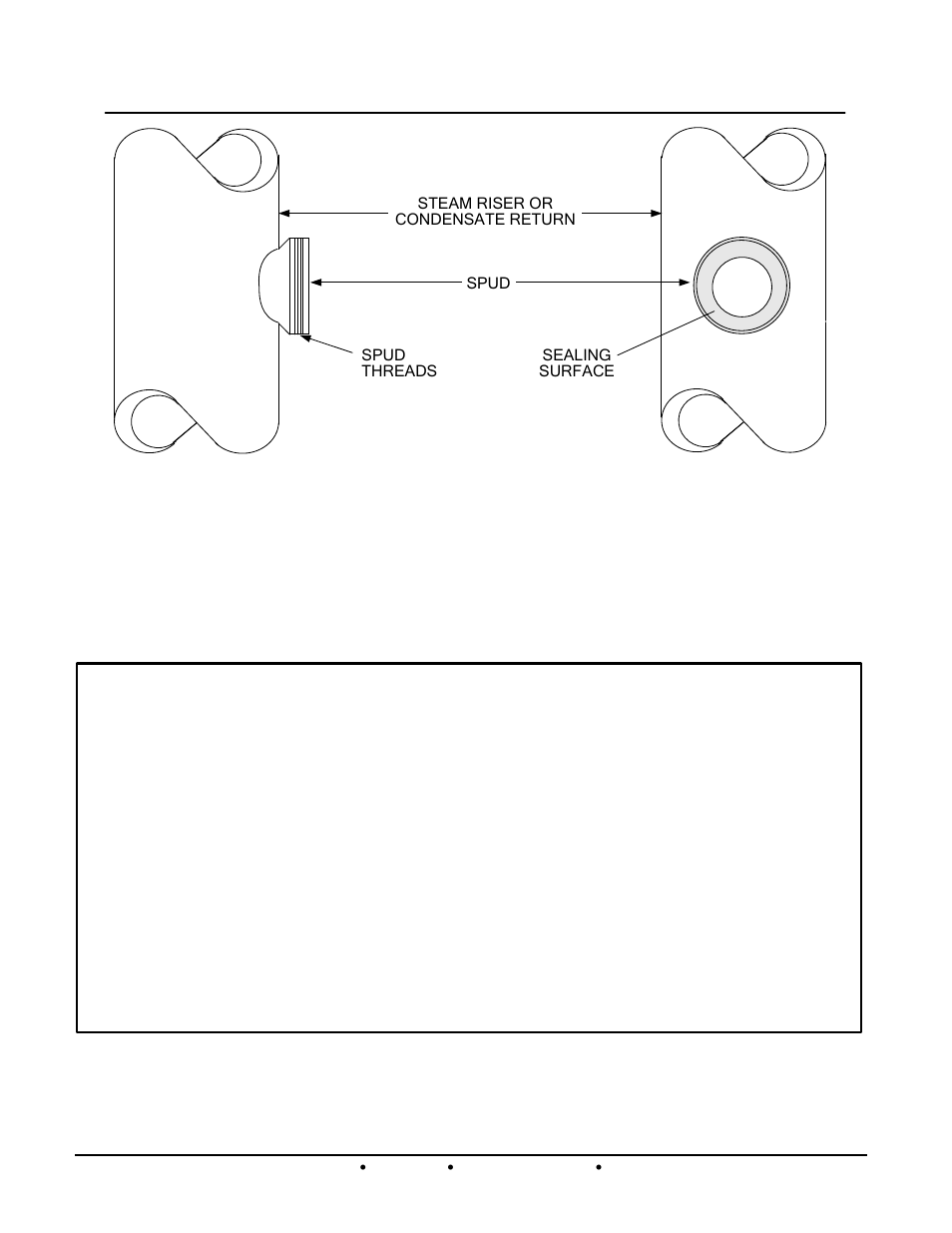 Preparation of coil assemblies, 1b+ ii water wizard water heaters he-110 | AERCO Packaged WaterWizard Steam-to-Water Heater User Manual | Page 35 / 50