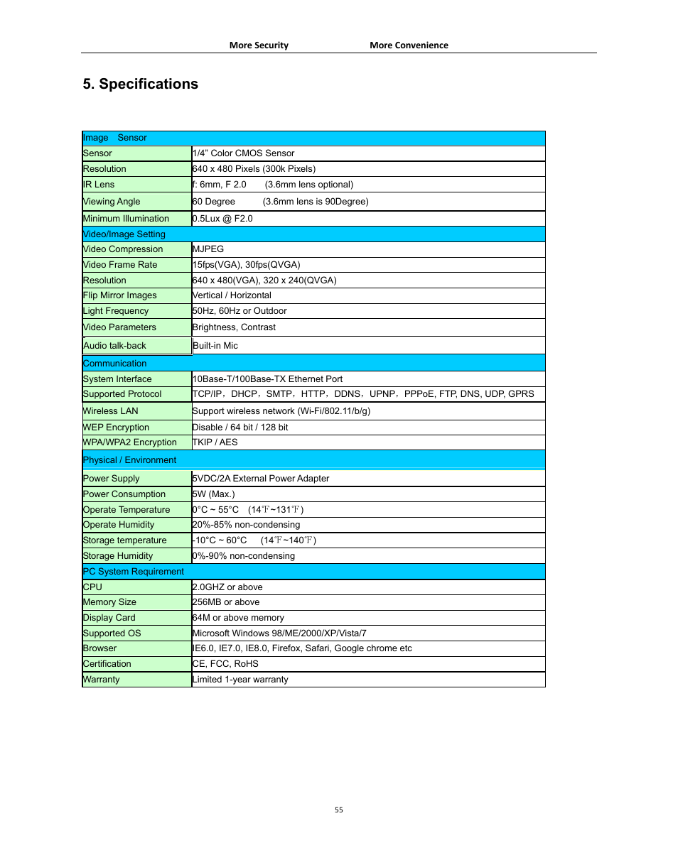 Specifications | Agasio A502W User Manual | Page 55 / 56