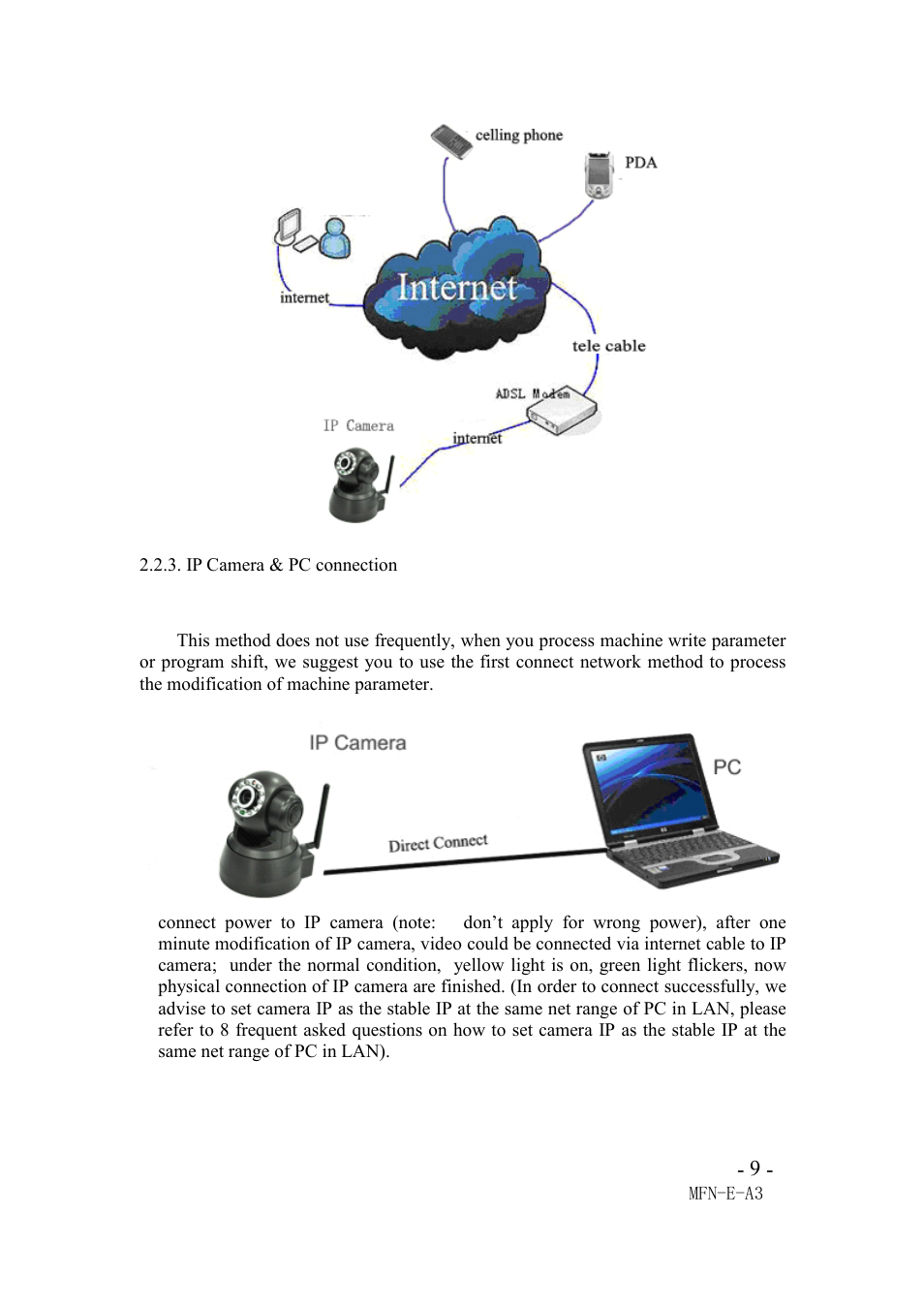 Ipcamera&pcconnection, Ip camera & pc connection | Agasio M105I User Manual | Page 9 / 30