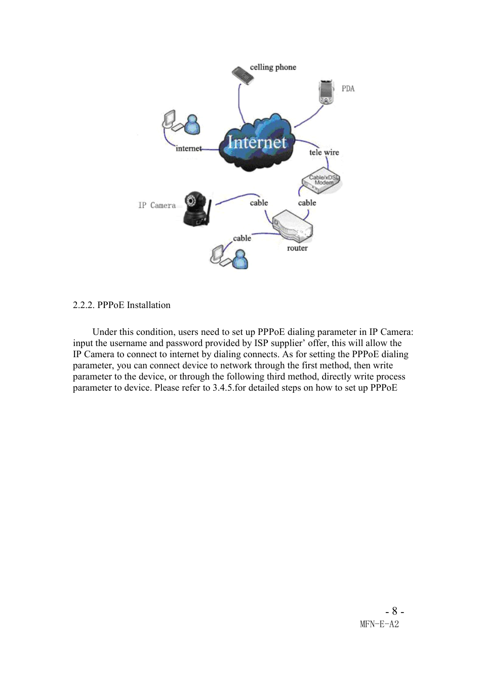 Pppoe installation | Agasio M66I User Manual | Page 8 / 30