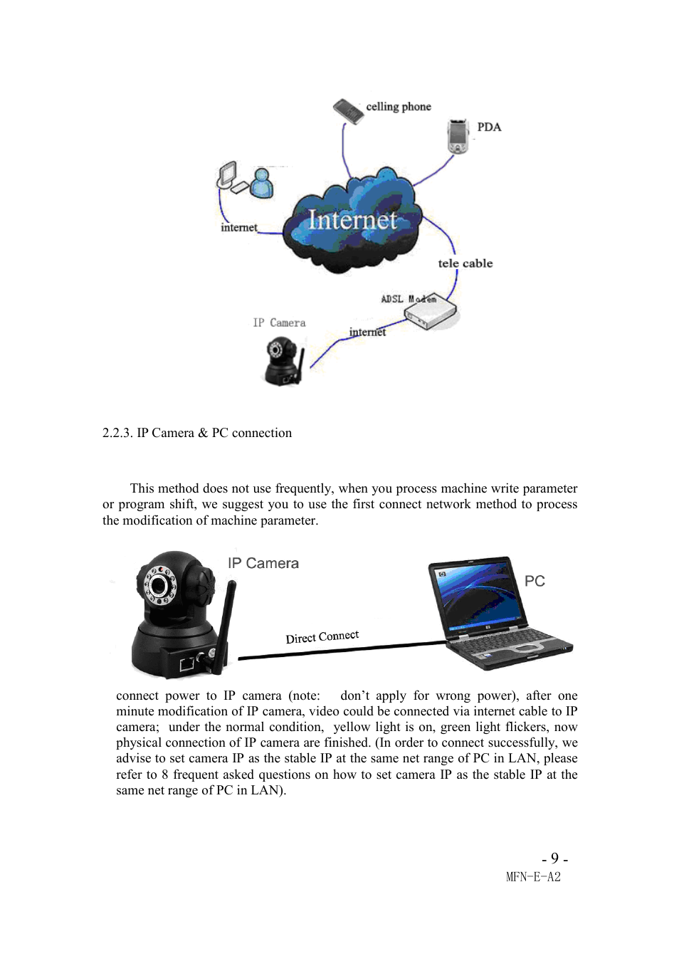 Ip camera & pc connection | Agasio M66I User Manual | Page 9 / 30