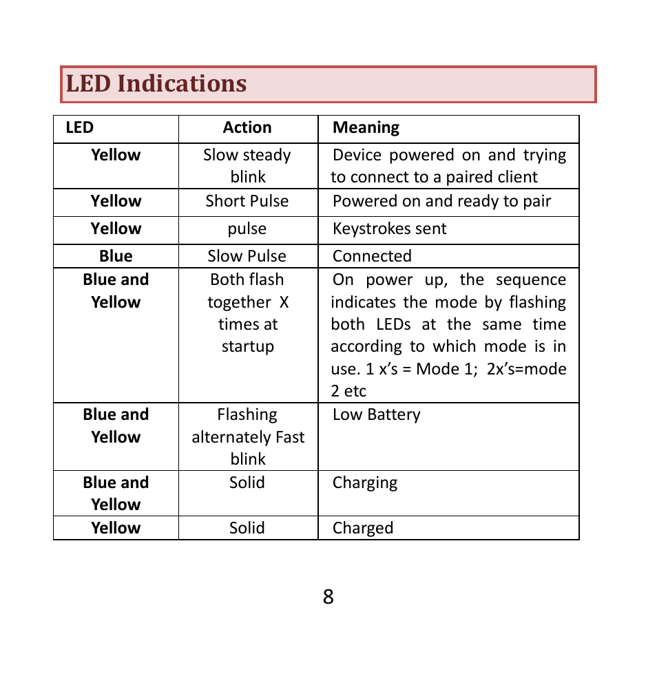 Led indications | AirTurn DIGIT II User Manual | Page 8 / 16
