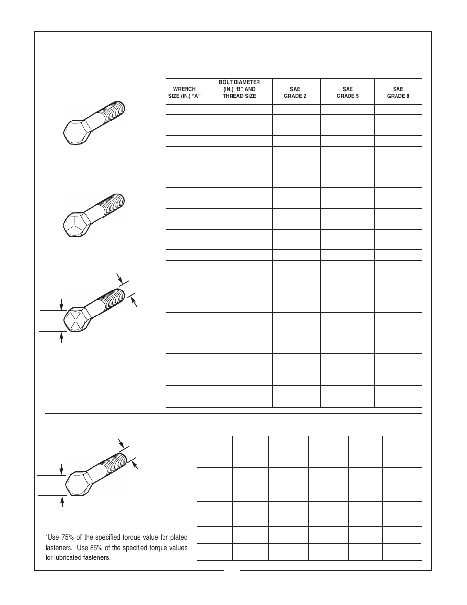 Torque specifications, Metric american, Bolt head markings | Bush Hog RFM 60 User Manual | Page 19 / 20