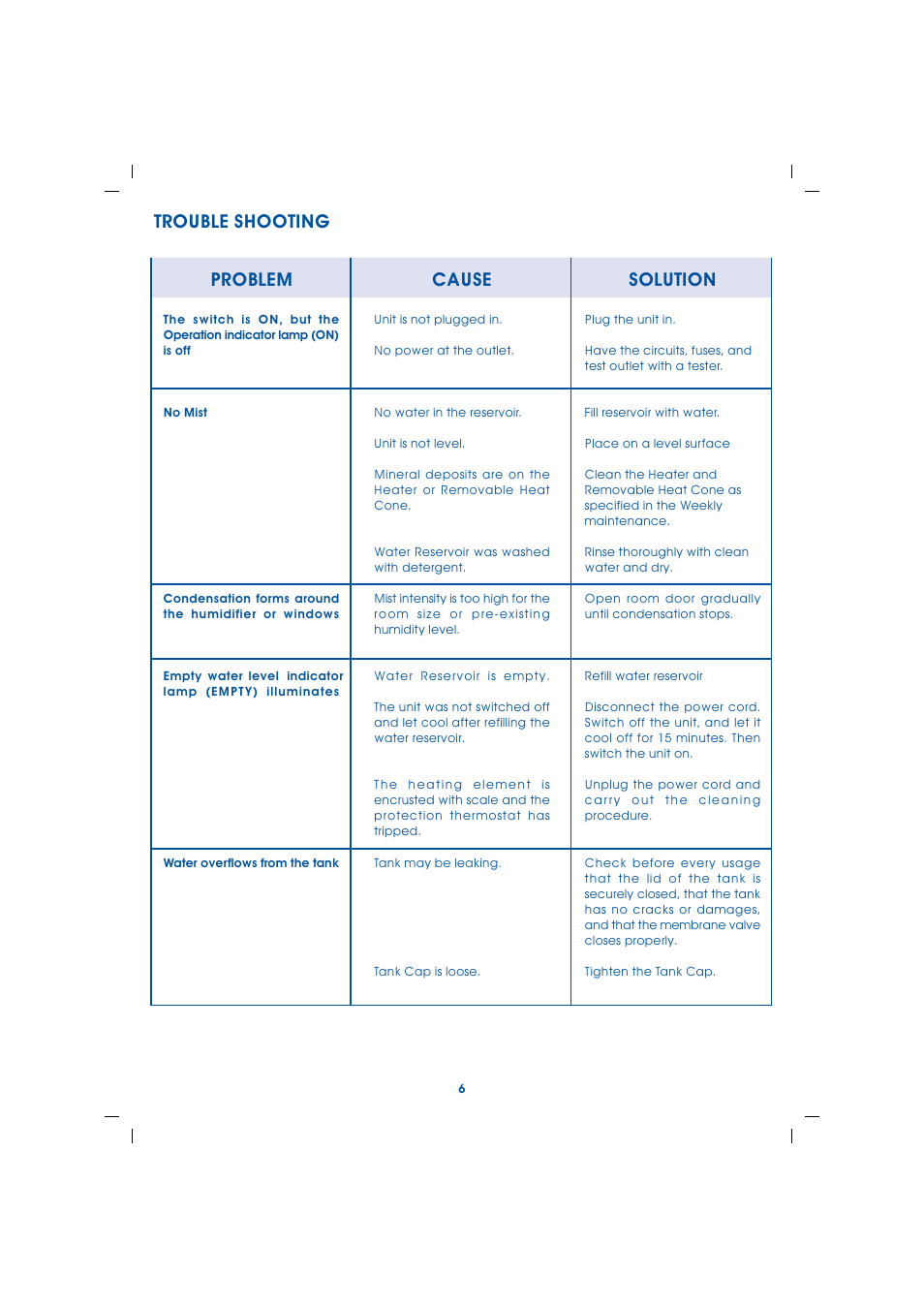 Trouble shooting problem, Cause, Solution | Allersearch Hippo Deluxe User Manual | Page 7 / 8