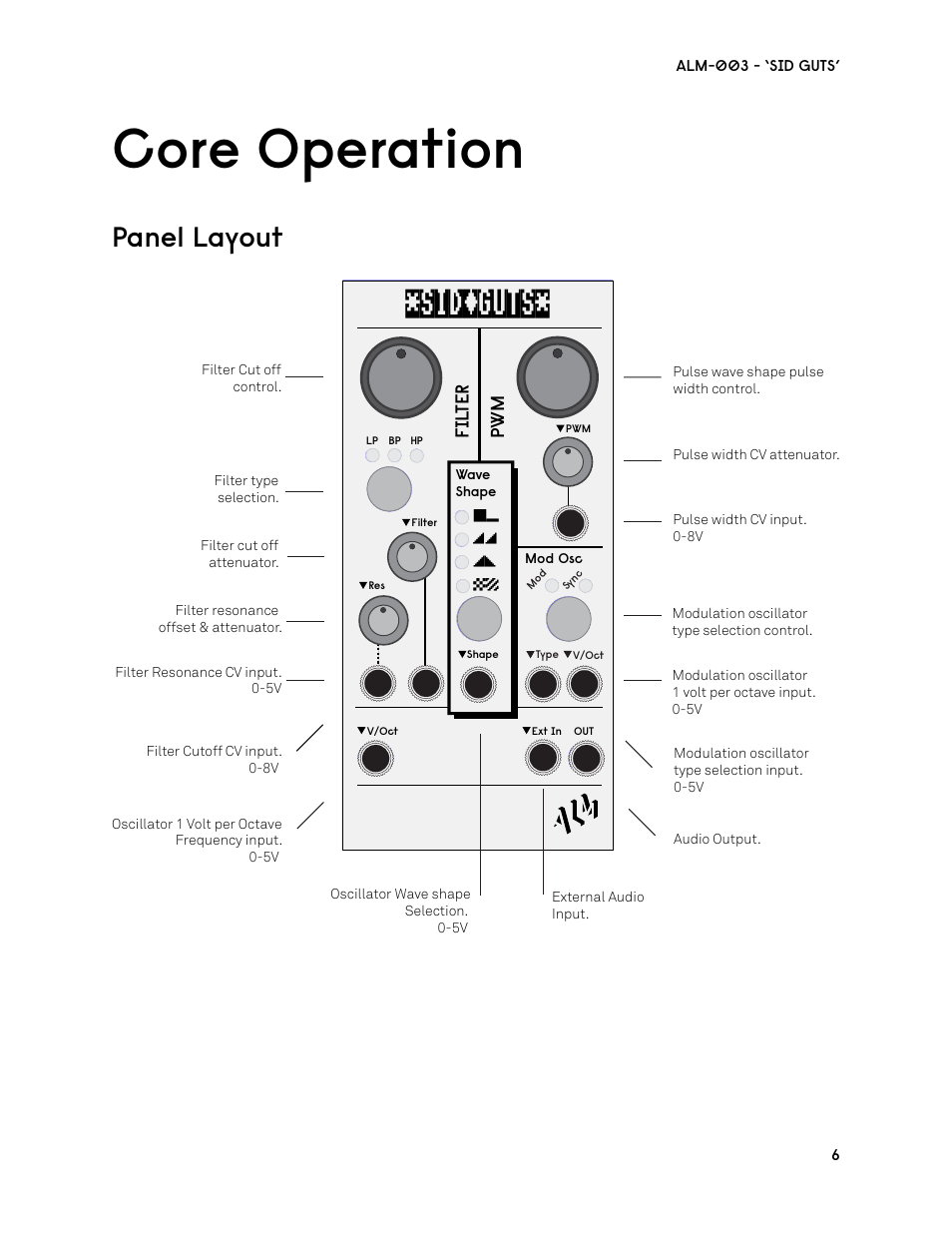 Core operation, Panel layout, Pwm fi lt er | ALM ALM003 User Manual | Page 6 / 14