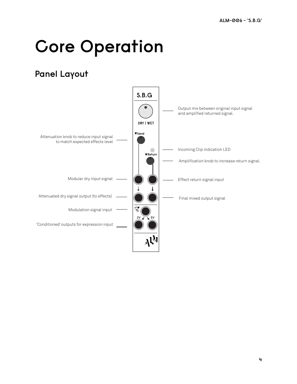 Core operation, Panel layout, S.b.g | ALM ALM006 User Manual | Page 4 / 10
