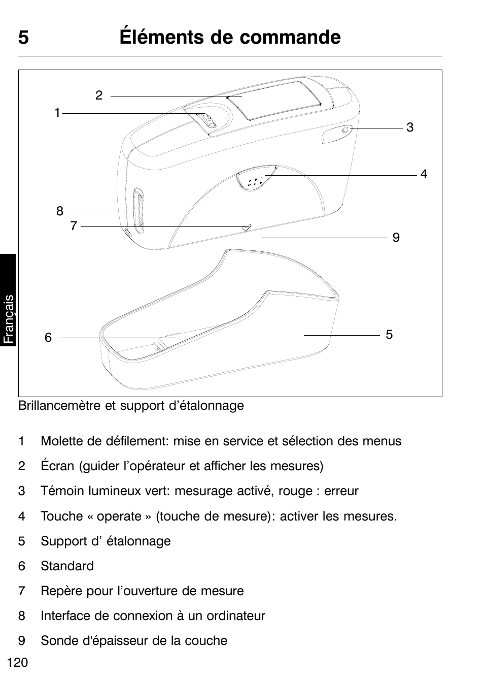 5éléments de commande | ALTANA Micro-TRI-Gloss μ User Manual | Page 121 / 174