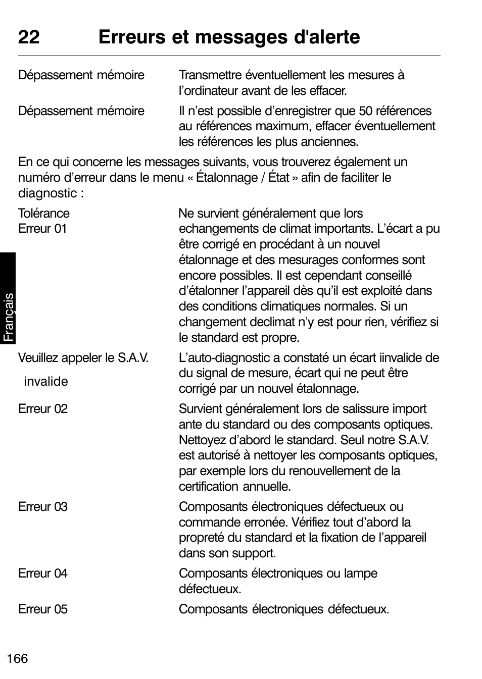 22 erreurs et messages d'alerte | ALTANA Micro-TRI-Gloss μ User Manual | Page 167 / 174