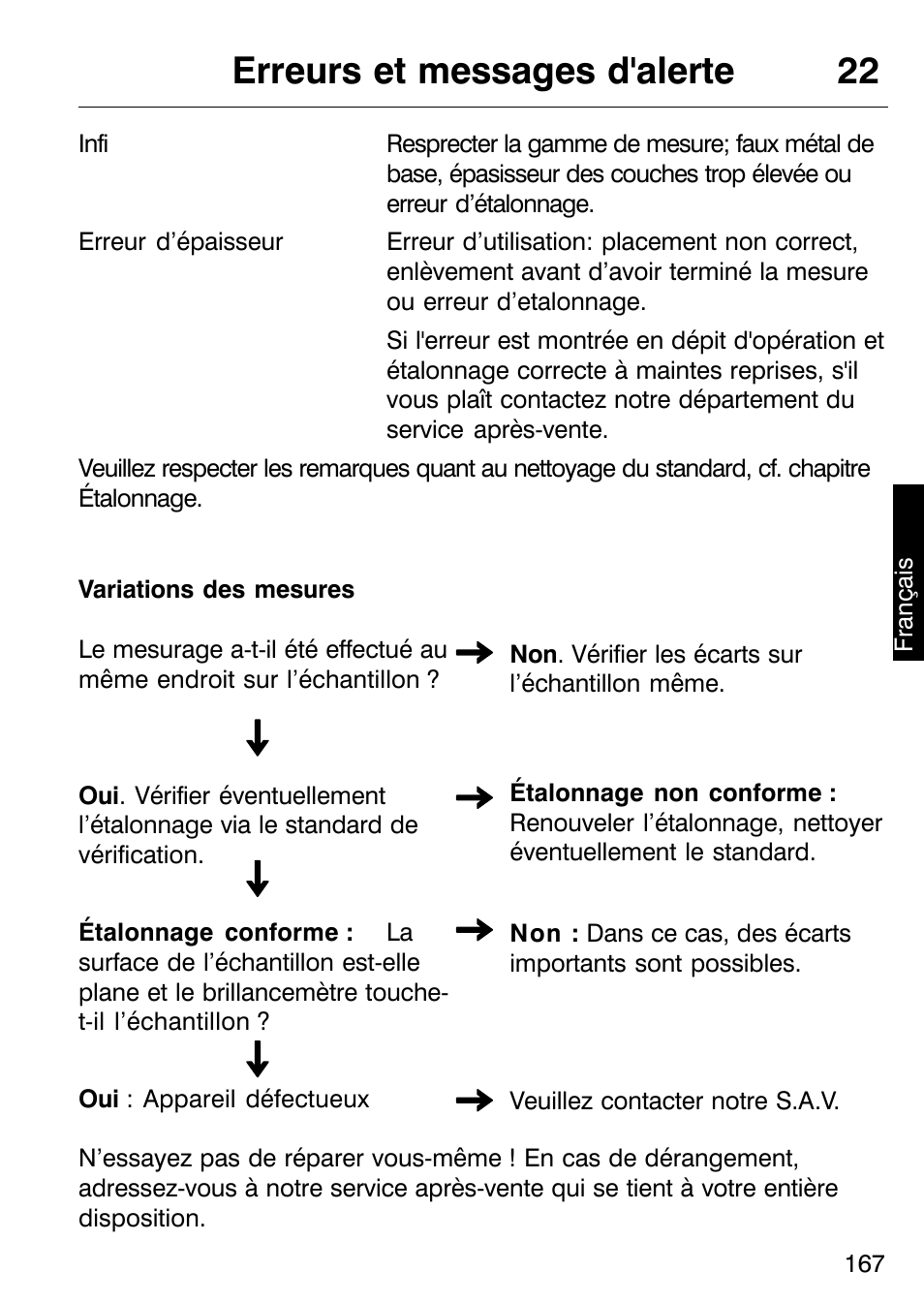 Erreurs et messages d'alerte 22 | ALTANA Micro-TRI-Gloss μ User Manual | Page 168 / 174