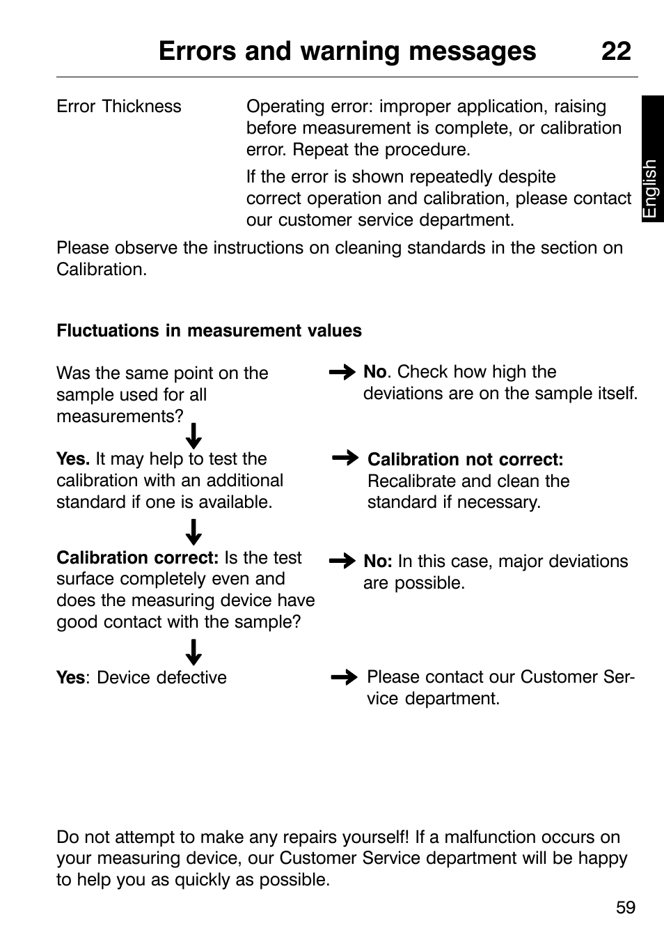 Errors and warning messages 22 | ALTANA Micro-TRI-Gloss μ User Manual | Page 60 / 174