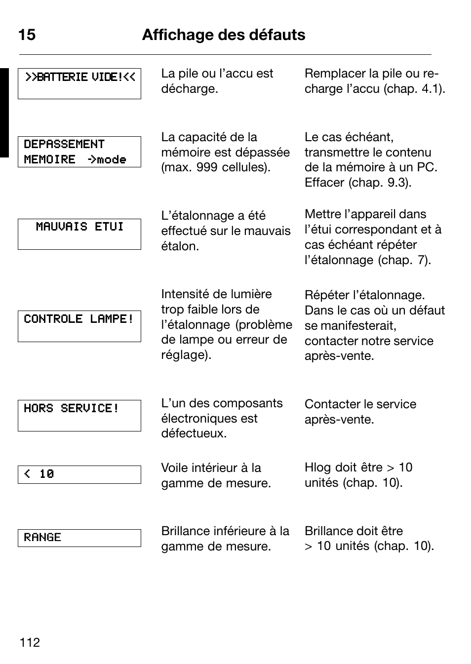 15 affichage des défauts | ALTANA Micro-Haze Plus User Manual | Page 113 / 116
