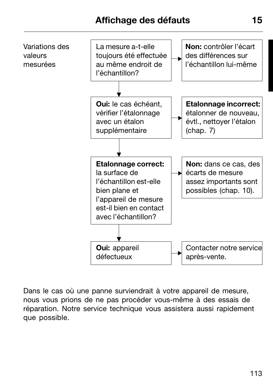 Affichage des défauts 15 | ALTANA Micro-Haze Plus User Manual | Page 114 / 116