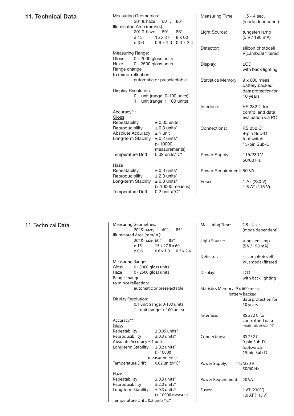 Technical data | ALTANA Haze-Gloss Manual User Manual | Page 28 / 128