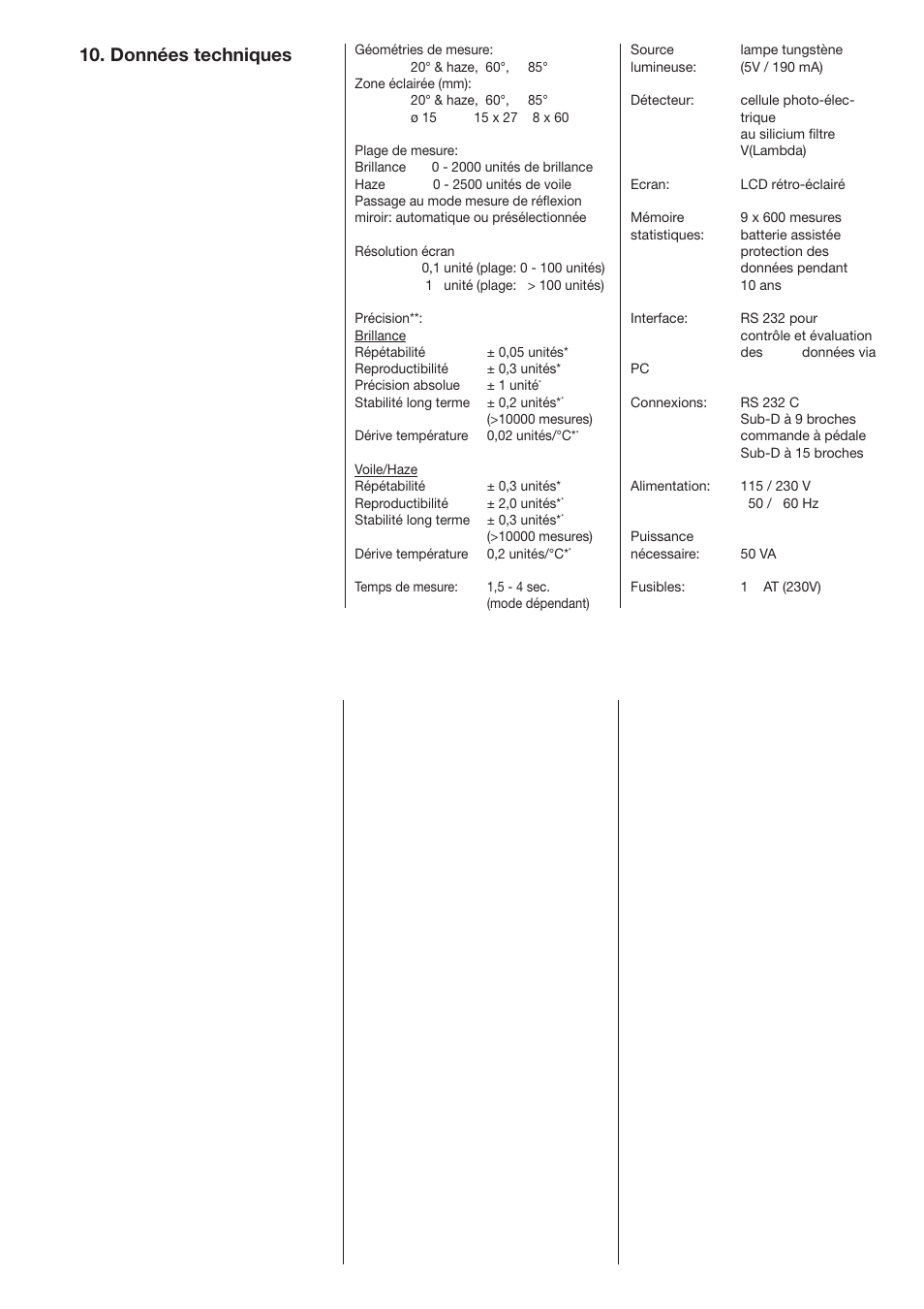 Données techniques | ALTANA Haze-Gloss Manual User Manual | Page 90 / 128