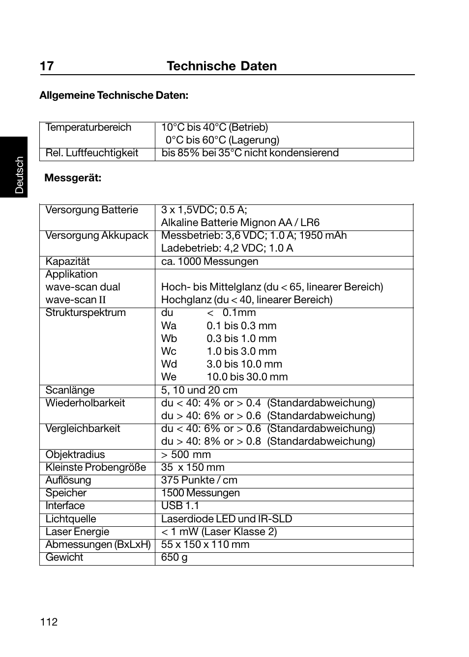 17 technische daten | ALTANA Wave-Scan II User Manual | Page 113 / 188