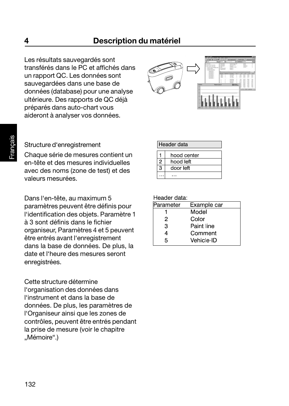 4description du matériel | ALTANA Wave-Scan II User Manual | Page 133 / 188