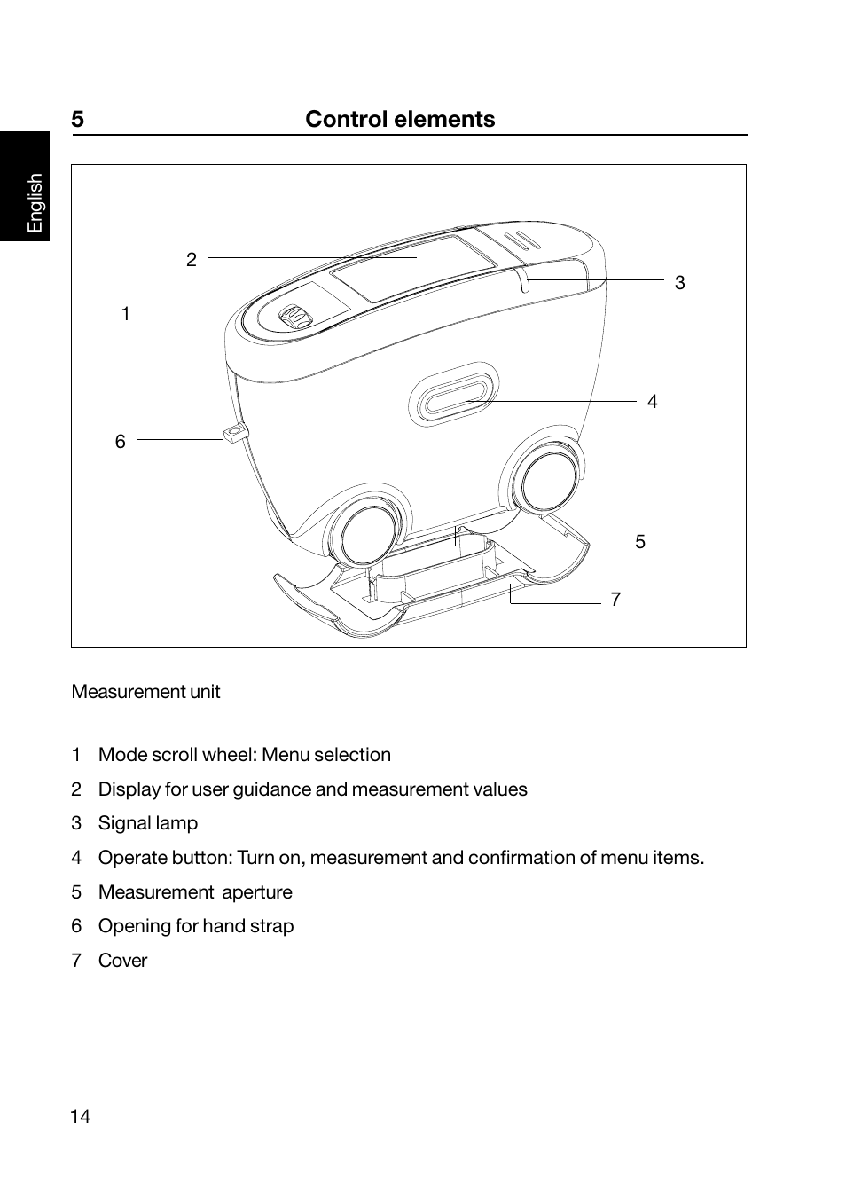 5control elements | ALTANA Wave-Scan II User Manual | Page 15 / 188