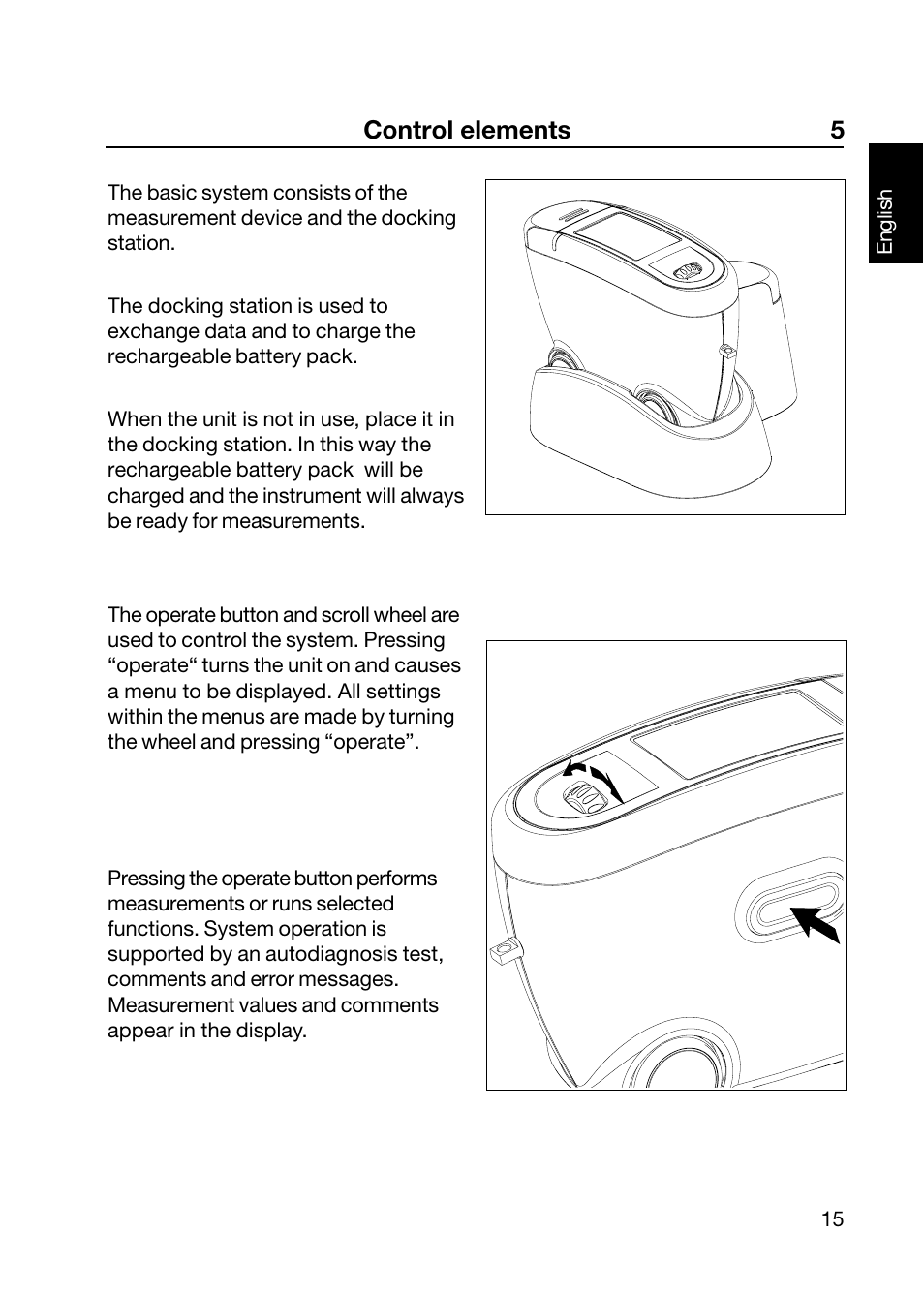 Control elements 5 | ALTANA Wave-Scan II User Manual | Page 16 / 188