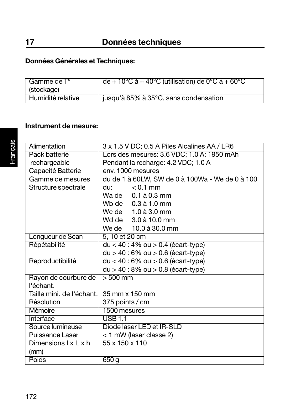 17 données techniques | ALTANA Wave-Scan II User Manual | Page 173 / 188