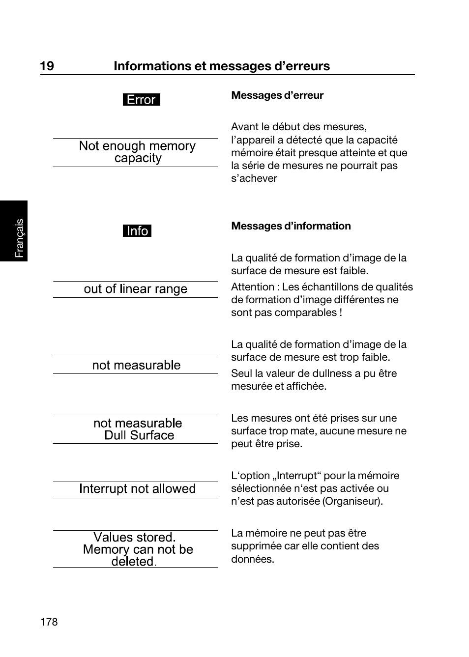 19 informations et messages d’erreurs | ALTANA Wave-Scan II User Manual | Page 179 / 188