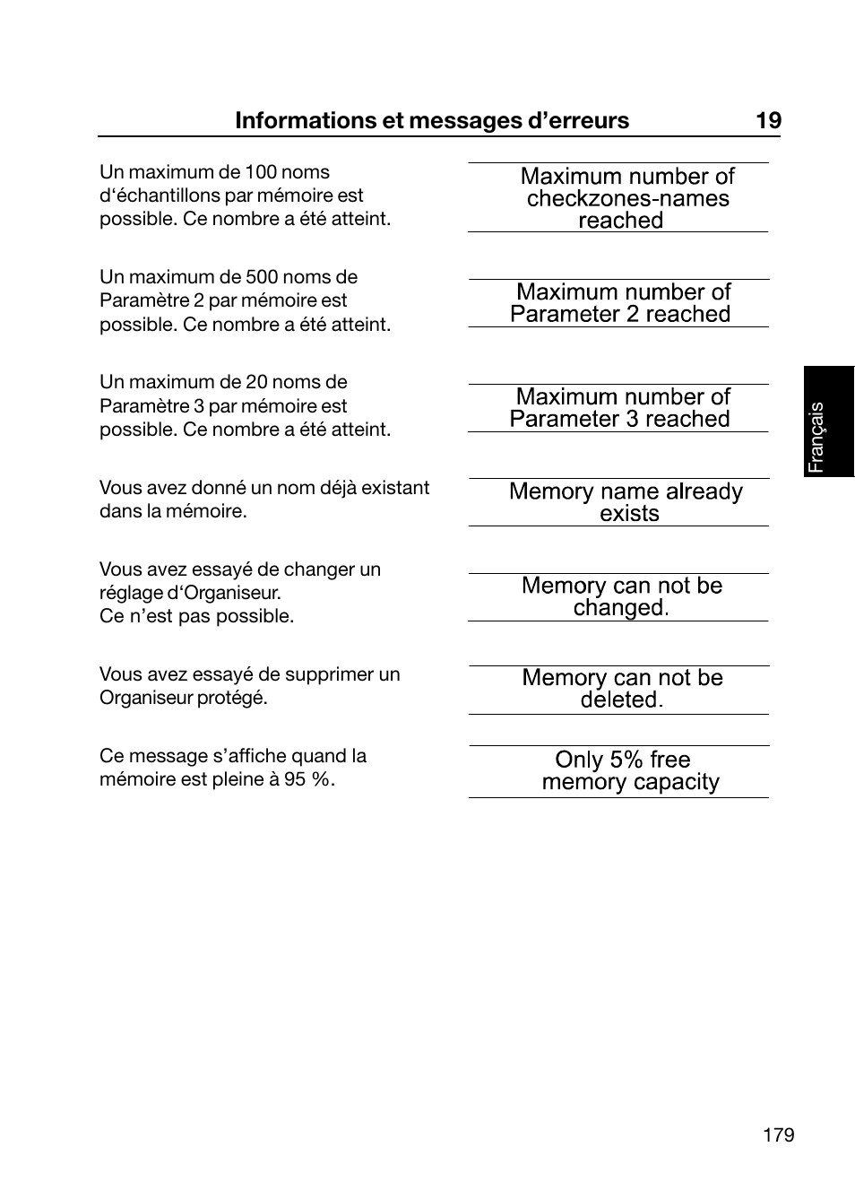 Informations et messages d’erreurs 19 | ALTANA Wave-Scan II User Manual | Page 180 / 188