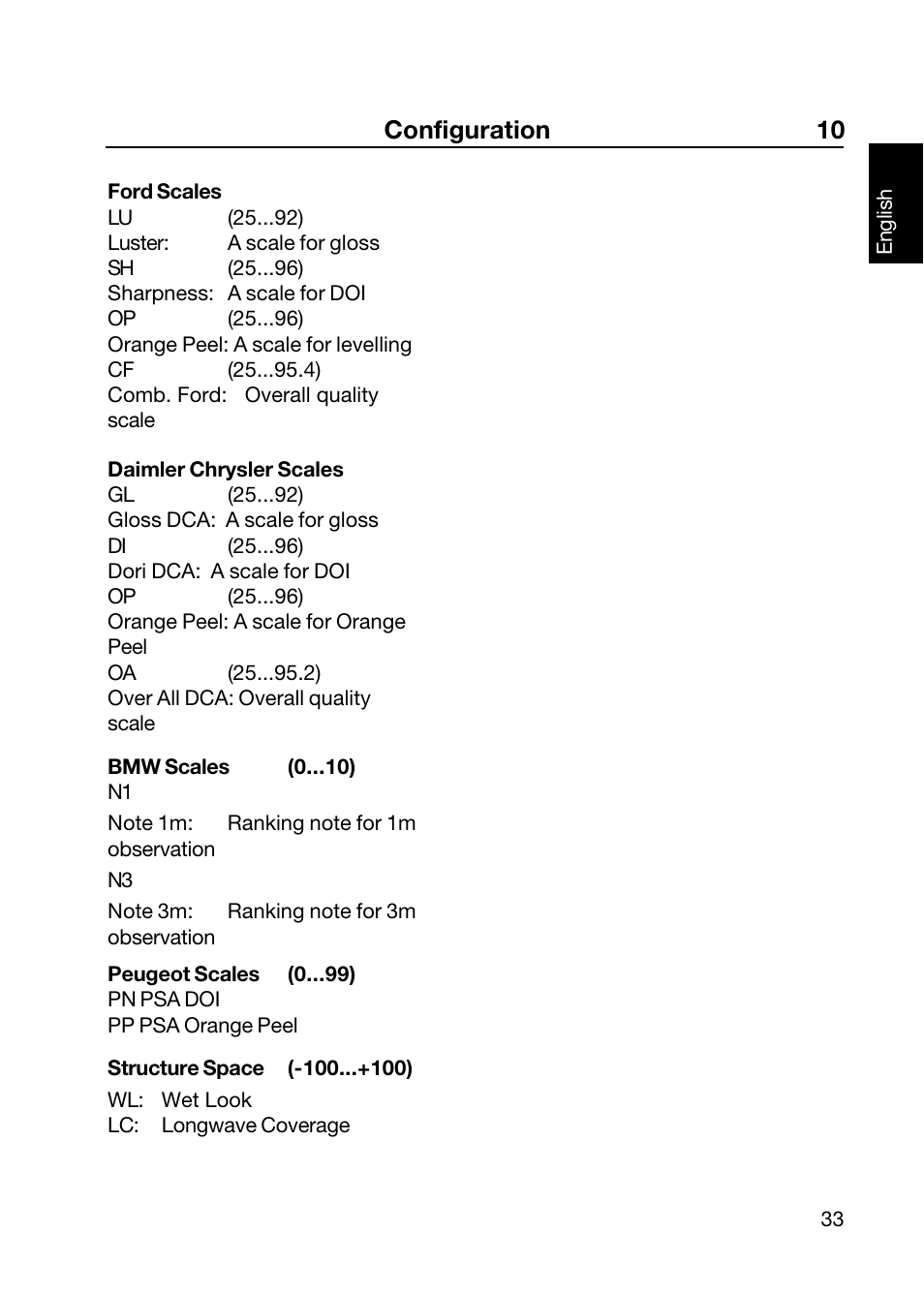 Configuration 10 | ALTANA Wave-Scan II User Manual | Page 34 / 188