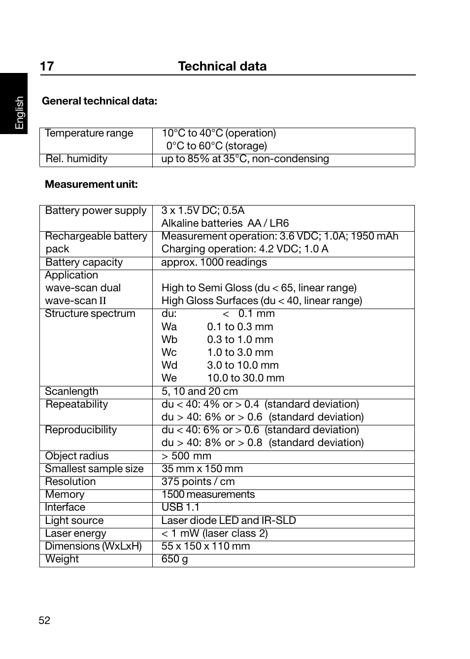17 technical data | ALTANA Wave-Scan II User Manual | Page 53 / 188
