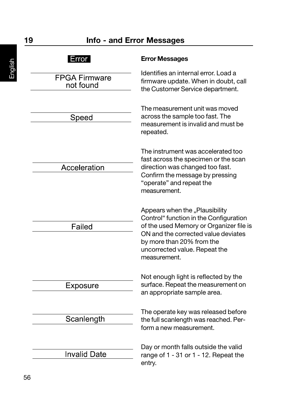 19 info - and error messages | ALTANA Wave-Scan II User Manual | Page 57 / 188